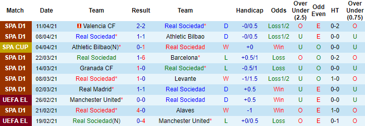 Nhận định Sociedad vs Sevilla, 19h ngày 18/4 - Ảnh 1