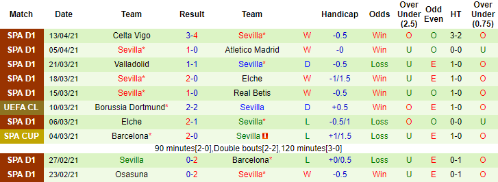 Nhận định Sociedad vs Sevilla, 19h ngày 18/4 - Ảnh 2