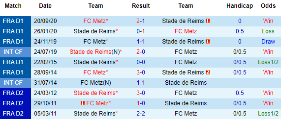 Nhận định Reims vs Metz, 20h00 ngày 18/4 - Ảnh 1