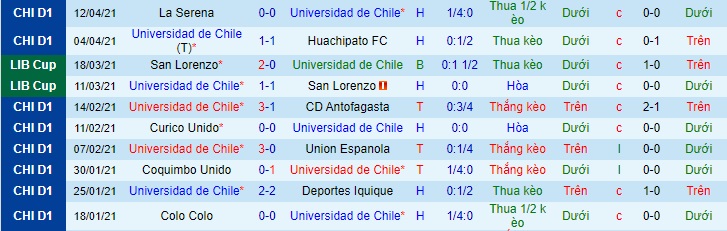 Nhận định Univ de Chile vs Unión Española, 7h30 ngày 20/4 - Ảnh 1