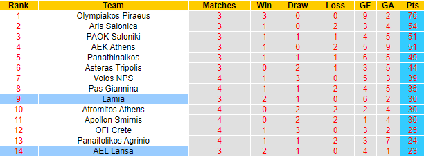 Soi kèo phạt góc/ tài xỉu hôm nay 19/4: Lamia vs Larisa - Ảnh 4