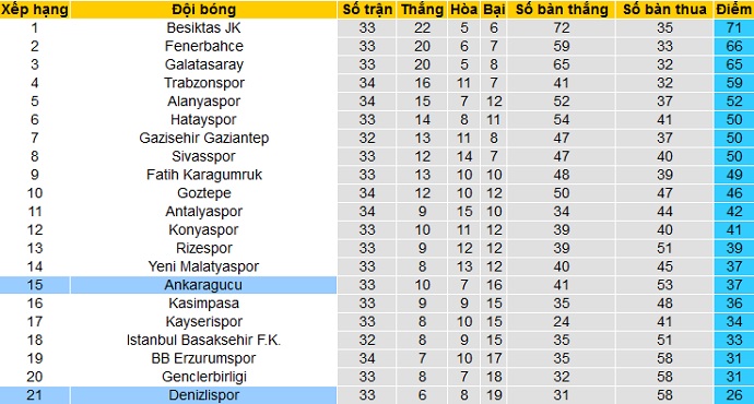 Nhận định Ankaragücü vs Denizlispor, 20h00 ngày 21/4 - Ảnh 1