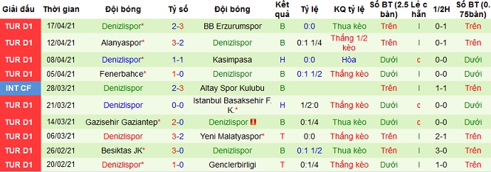 Nhận định Ankaragücü vs Denizlispor, 20h00 ngày 21/4 - Ảnh 4