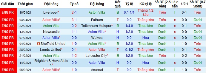 Nhận định Aston Villa vs Manchester City, 2h15 ngày 22/4 - Ảnh 2