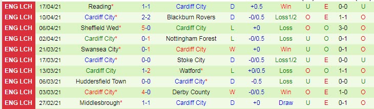Nhận định Brentford vs Cardiff, 0h00 ngày 21/4 - Ảnh 2