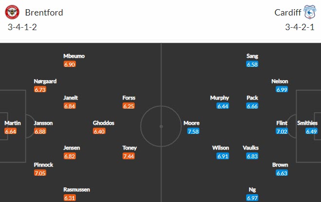 Nhận định Brentford vs Cardiff, 0h00 ngày 21/4 - Ảnh 4