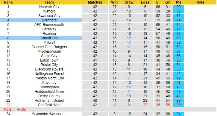 Nhận định Brentford vs Cardiff, 0h00 ngày 21/4 - Ảnh 5