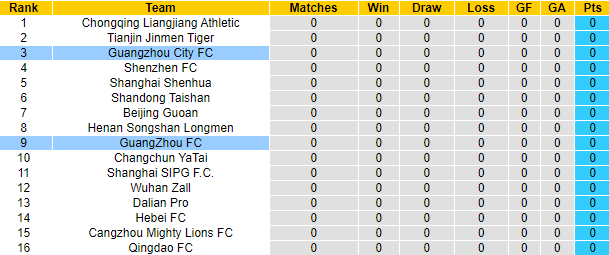 Nhận định Guangzhou FC vs Guangzhou City, 19h ngày 20/4 - Ảnh 4