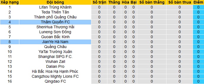 Nhận định Henan Longmen FC vs Shenzhen FC, 19h00 ngày 21/4 - Ảnh 1