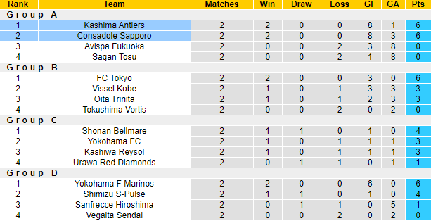 Nhận định Kashima Antlers vs Consadole Sapporo, 17h ngày 20/4 - Ảnh 4