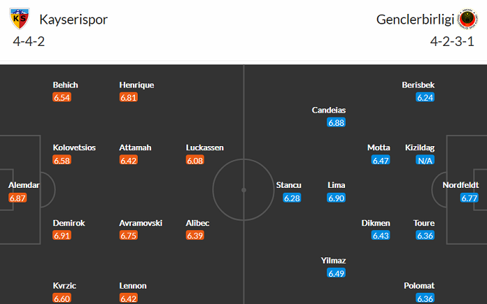 Nhận định Kayserispor vs Genclerbirligi, 20h ngày 20/4 - Ảnh 3