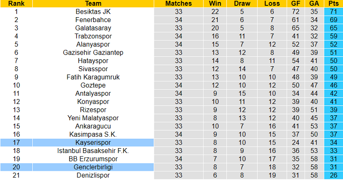 Nhận định Kayserispor vs Genclerbirligi, 20h ngày 20/4 - Ảnh 5