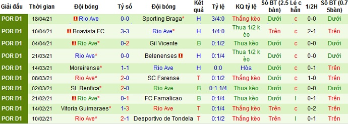 Nhận định Marítimo vs Rio Ave, 23h00 ngày 21/4 - Ảnh 4