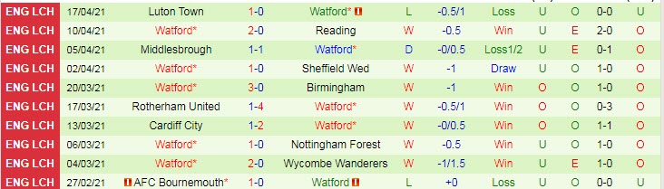 Nhận định Norwich vs Watford, 0h00 ngày 21/4 - Ảnh 2