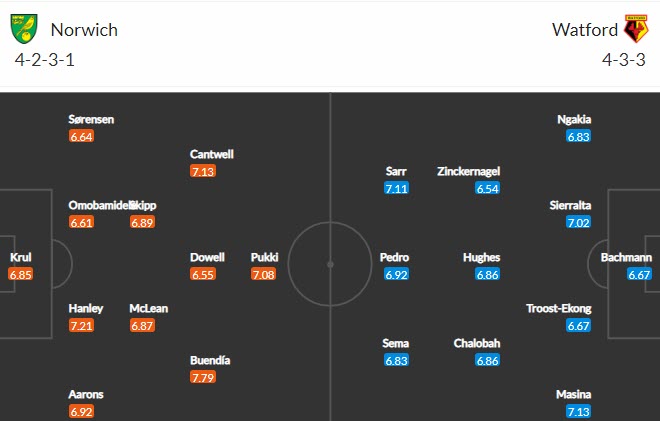 Nhận định Norwich vs Watford, 0h00 ngày 21/4 - Ảnh 4