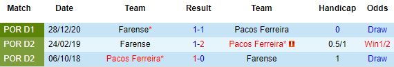 Nhận định Pacos de Ferreira vs Farense, 02h00 ngày 21/4 - Ảnh 1