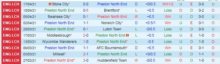 Nhận định Preston vs Derby County, 1h00 ngày 21/4 - Ảnh 1
