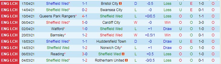 Nhận định Sheffield Wed vs Blackburn, 1h00 ngày 21/4 - Ảnh 1
