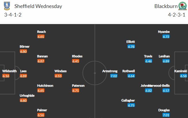 Nhận định Sheffield Wed vs Blackburn, 1h00 ngày 21/4 - Ảnh 4