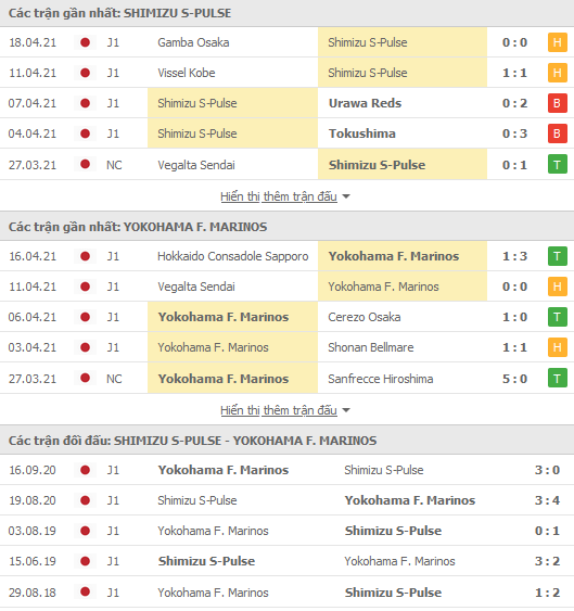 Nhận định Shimizu S-Pulse vs Yokohama Marinos, 17h00 ngày 21/4 - Ảnh 1