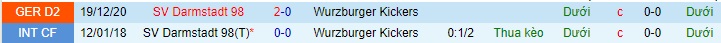 Nhận định Würzburger Kickers vs Darmstadt, 23h30 ngày 20/4 - Ảnh 3