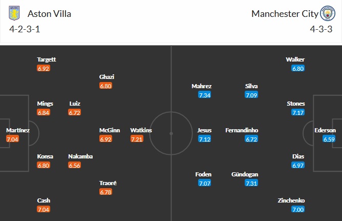 Nhận định Aston Villa vs Manchester City, 2h15 ngày 22/4 - Ảnh 5