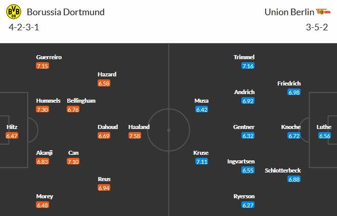Nhận định Borussia Dortmund vs Union Berlin, 1h30 ngày 22/4 - Ảnh 5