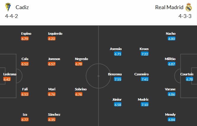 Nhận định Cádiz vs Real Madrid, 3h00 ngày 22/4 - Ảnh 2