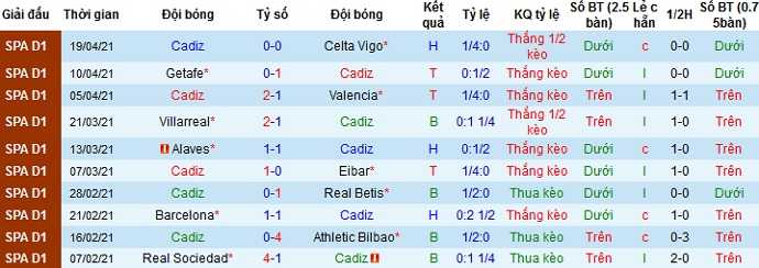 Nhận định Cádiz vs Real Madrid, 3h00 ngày 22/4 - Ảnh 3