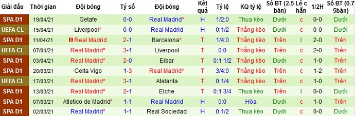 Nhận định Cádiz vs Real Madrid, 3h00 ngày 22/4 - Ảnh 5