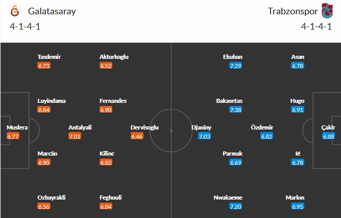 Nhận định Galatasaray vs Trabzonspor, 23h00 ngày 21/4 - Ảnh 5