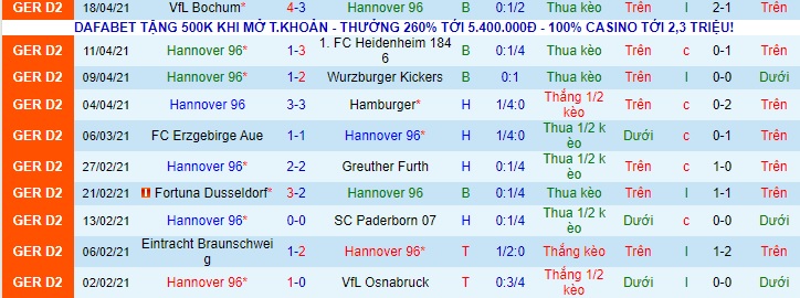 Nhận định Hannover vs Jahn Regensburg, 23h30 ngày 21/4 - Ảnh 1