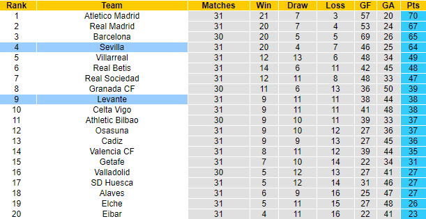Nhận định Levante vs Sevilla, 0h ngày 22/4 - Ảnh 5