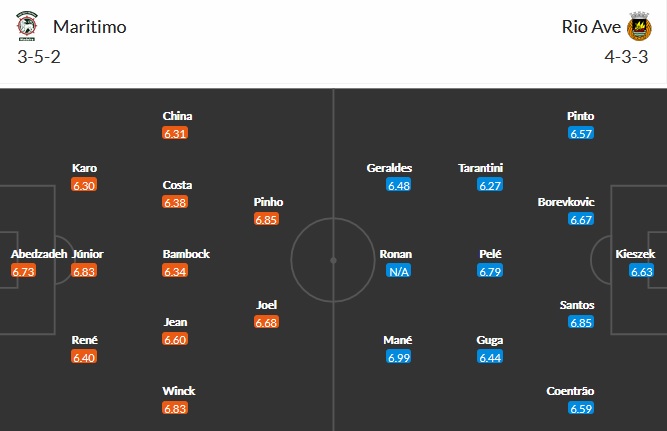 Nhận định Marítimo vs Rio Ave, 23h00 ngày 21/4 - Ảnh 5
