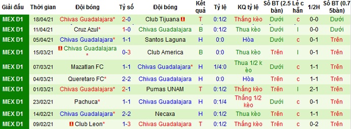 Nhận định Monterrey vs Guadalajara, 9h00 ngày 22/4 - Ảnh 4