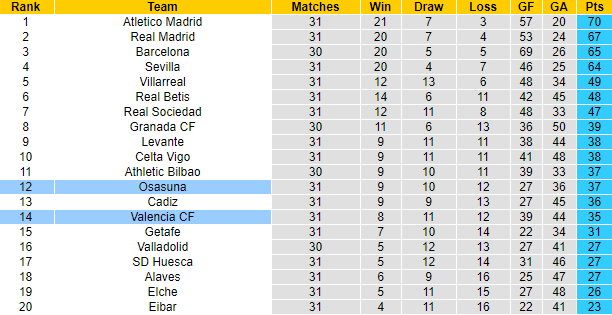 Nhận định Osasuna vs Valencia, 0h ngày 22/4 - Ảnh 5