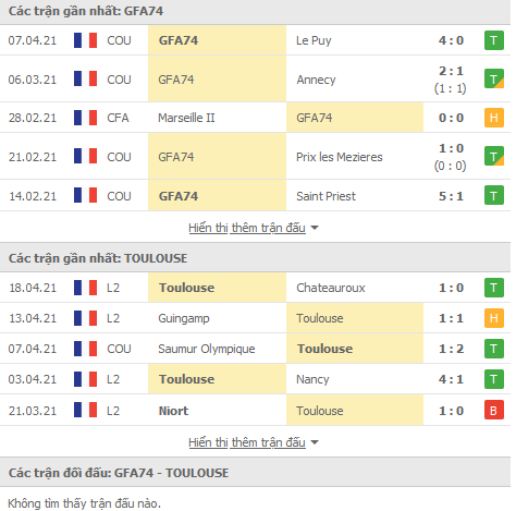 Nhận định Rumilly Vallieres vs Toulouse, 23h45 ngày 20/4 - Ảnh 1