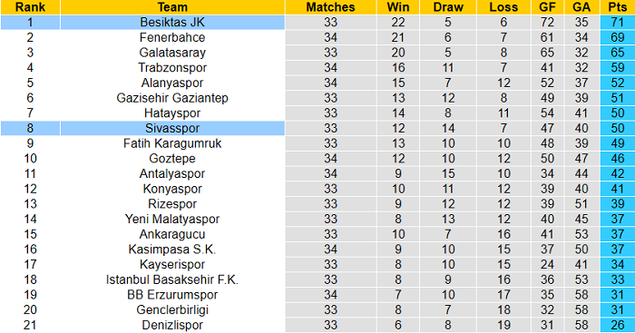 Nhận định Sivasspor vs Besiktas, 23h ngày 20/4 - Ảnh 2