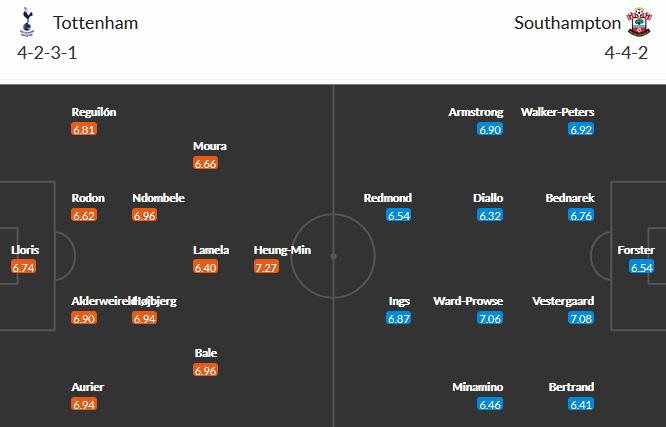 Nhận định Tottenham vs Southampton, 0h00 ngày 22/4 - Ảnh 5