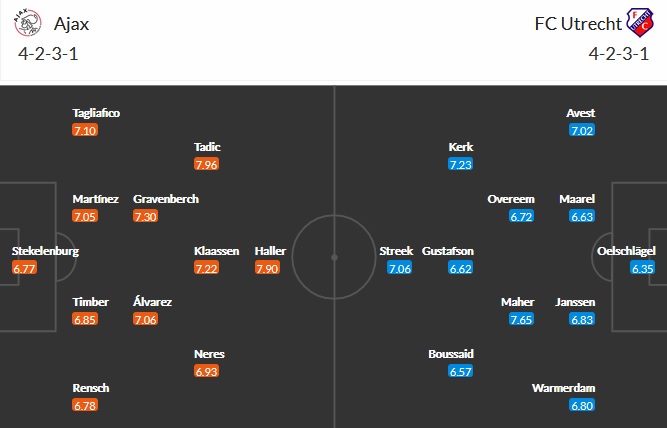 Nhận định Ajax Amsterdam vs FC Utrecht, 23h45 ngày 22/4 - Ảnh 2