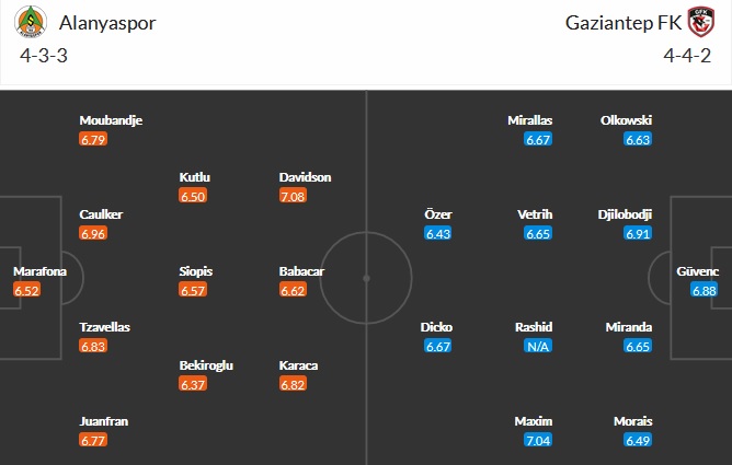 Nhận định Alanyaspor vs Gaziantep, 20h00 ngày 22/4 - Ảnh 2