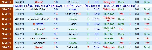 Nhận định Alaves vs Villarreal, 2h ngày 22/4 - Ảnh 2