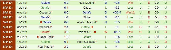 Nhận định Barcelona vs Getafe, 3h00 ngày 23/4 - Ảnh 2