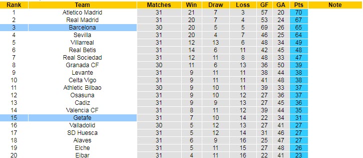 Nhận định Barcelona vs Getafe, 3h00 ngày 23/4 - Ảnh 5