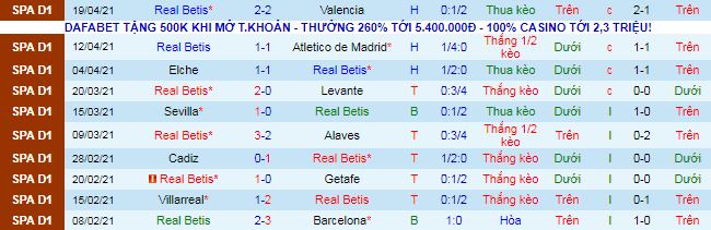 Nhận định Betis vs Bilbao, 1h ngày 22/4 - Ảnh 2
