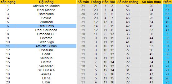 Nhận định Betis vs Bilbao, 1h ngày 22/4 - Ảnh 4