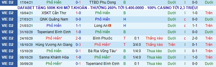 Nhận định Phố Hiến vs SLNA, 18h ngày 23/4 - Ảnh 1