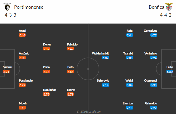 Nhận định Portimonense vs Benfica, 1h ngày 23/4 - Ảnh 4