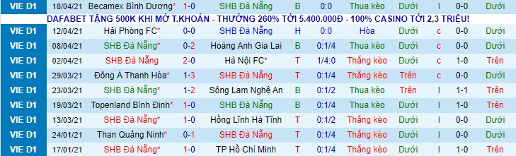 Nhận định SHB Đà Nẵng vs Bà Rịa Vũng Tàu, 17h ngày 23/4 - Ảnh 2