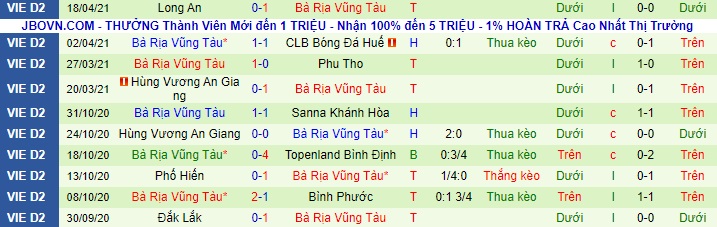 Nhận định SHB Đà Nẵng vs Bà Rịa Vũng Tàu, 17h ngày 23/4 - Ảnh 3